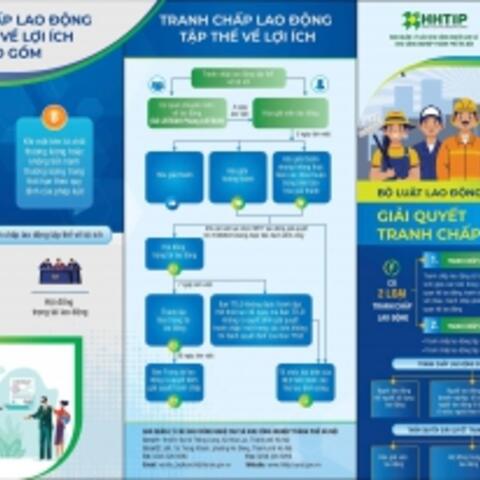 INFOGRAPHIC: Quy trình giải quyết tranh chấp lao động