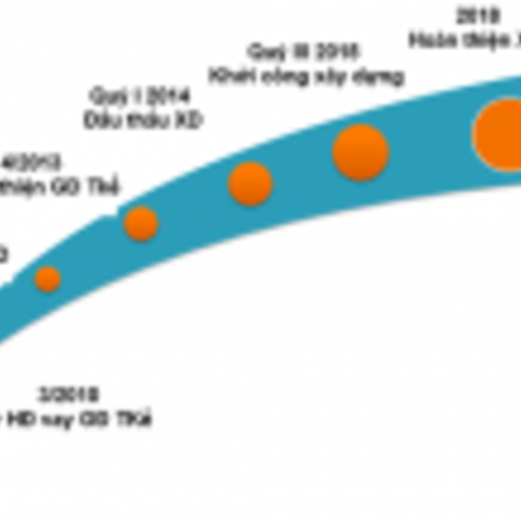 Cơ sở hạ tầng kỹ thuật